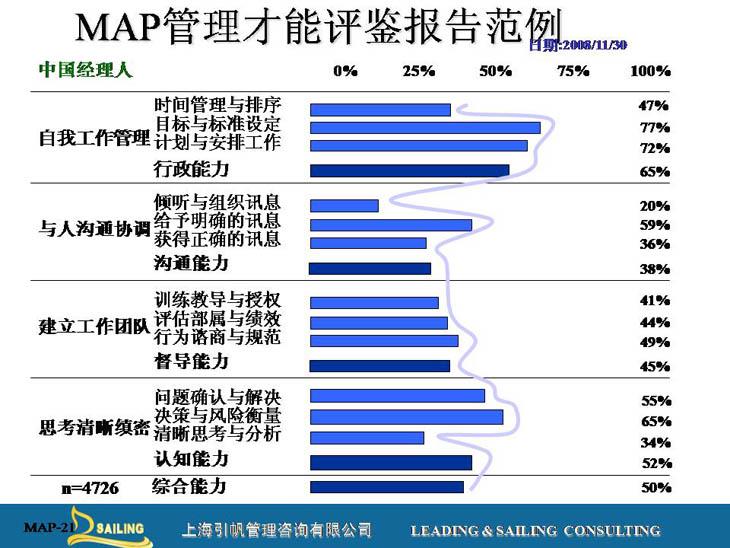 管理 才能評鑒